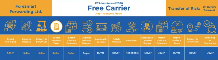 A Complete Guide to FCA Incoterms and Shipping