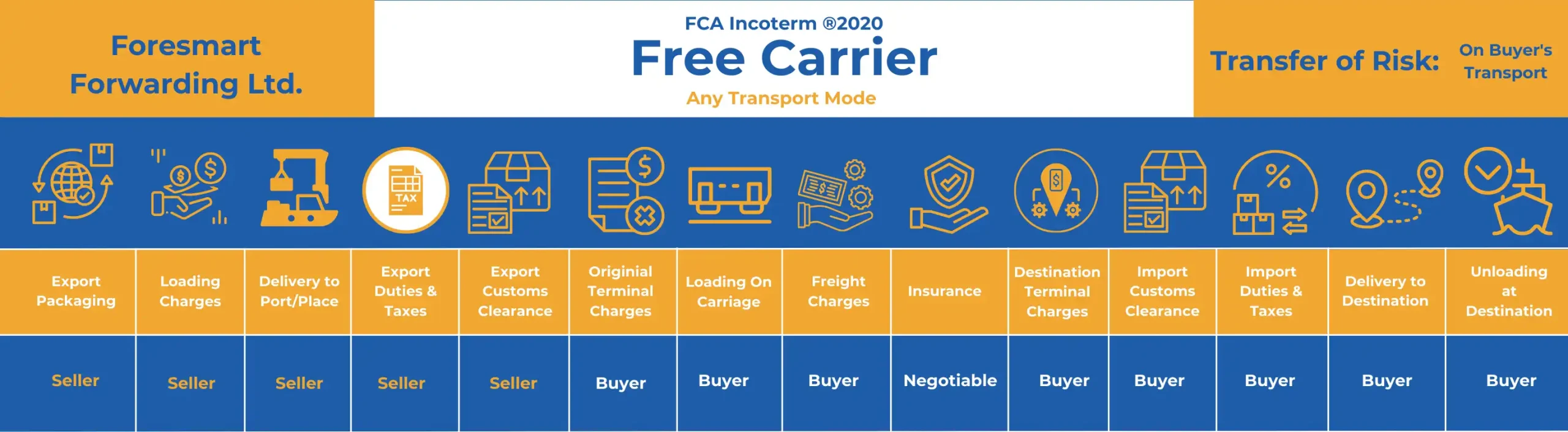 Mastering FCA Incoterms A 2024 Guide for Exporters & Importers